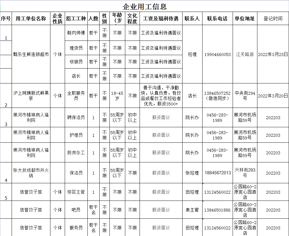 黑河最新招聘动态与职业发展机遇挑战解析