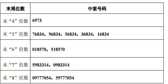 最新股票中签解析与探索