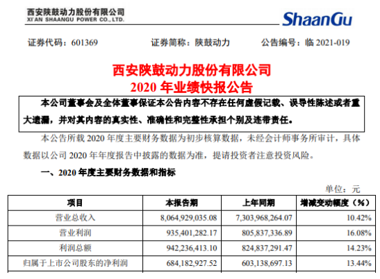 陕鼓动力引领行业变革，深化企业转型，最新公告揭秘发展策略