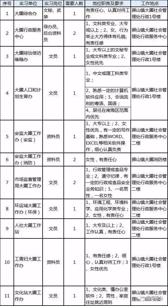 狮山最新招聘动态与职业机会深度探讨