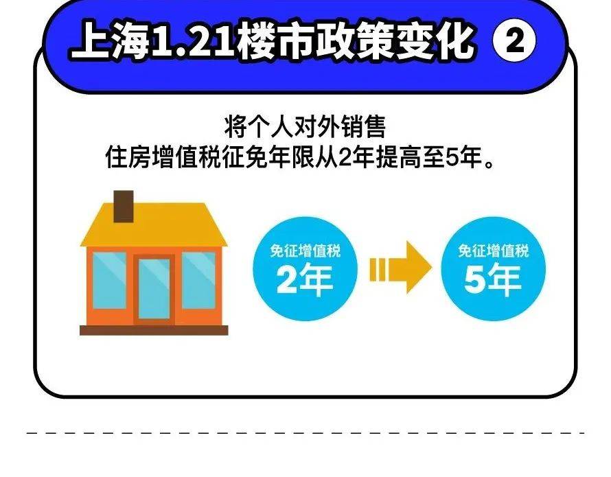 上海重塑城市空间与发展模式，商改住政策引领新篇章