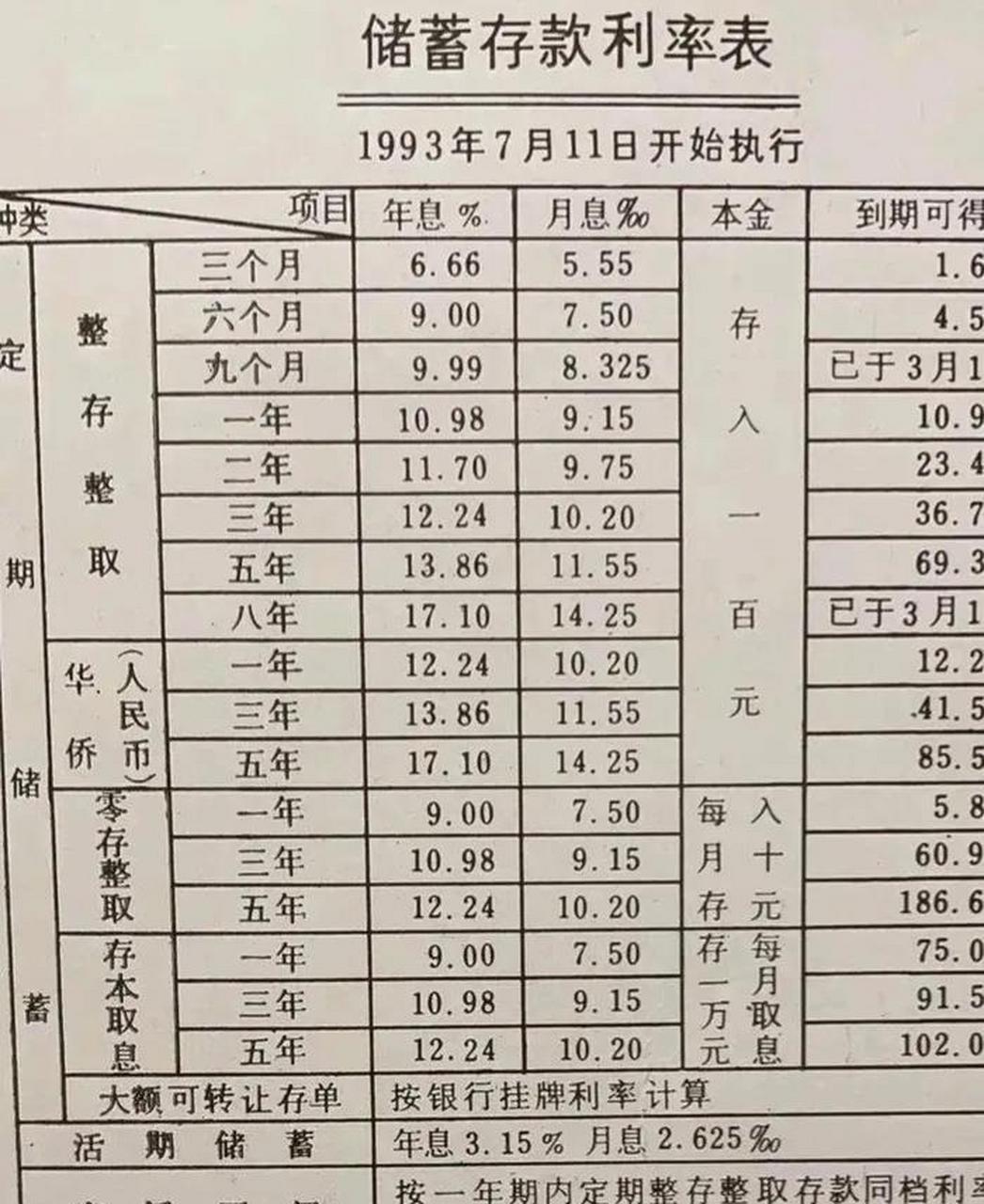 一年利率最新动态及其市场影响分析